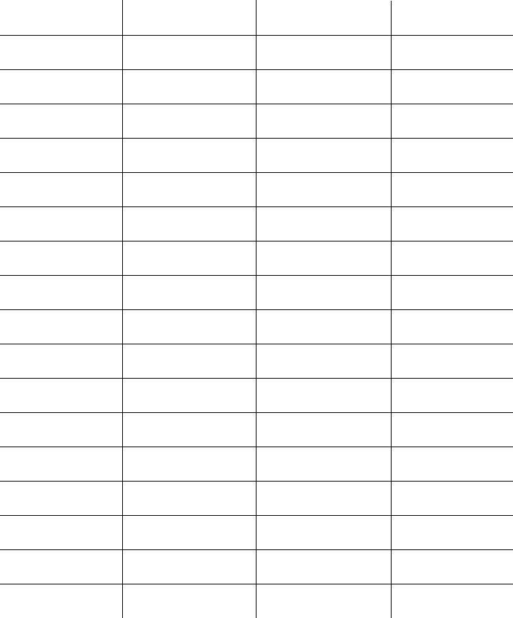 4 Column Spreadsheet Template For Penultimate