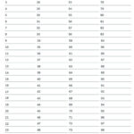 Free Numbered Lined Paper Pdf (1 20, 1 25, 1 50, 1 100) Regarding 4 Column Printable Lined Paper Numbered 1 100